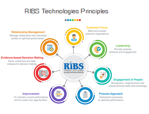 Business core values