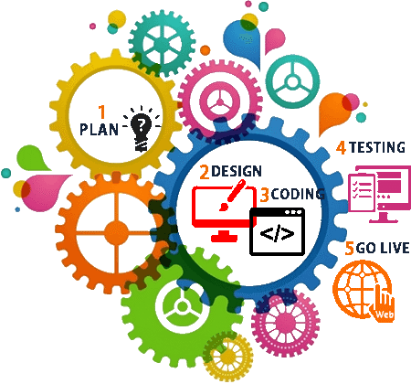 Technologies Goals & Objective